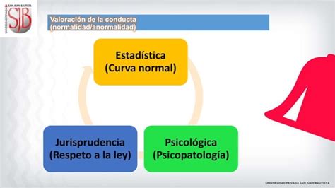 Semana Evaluaci N Psicologica Forense Pptx Descarga Gratuita