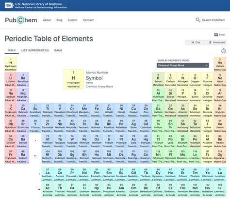 Iupac Periodic Table 2023