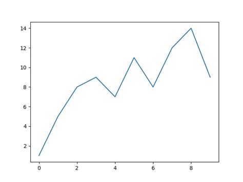 Python Line Chart Multiple Lines Chart Examples