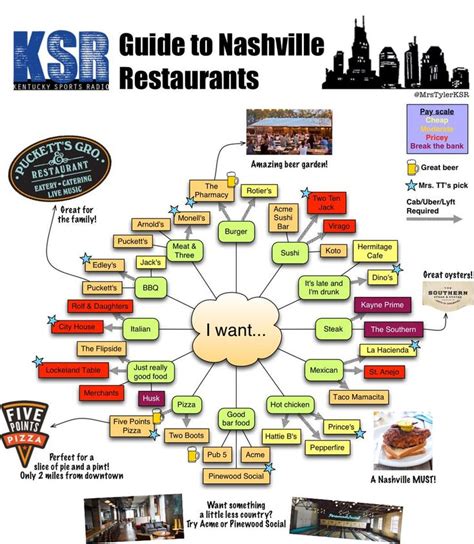 Nashville Restaurant Map For Weekend Getaways