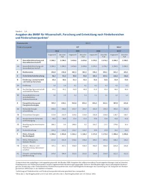 Ausf Llbar Online Ausgaben Des Bmbf Fr Wissenschaft Forschung Und