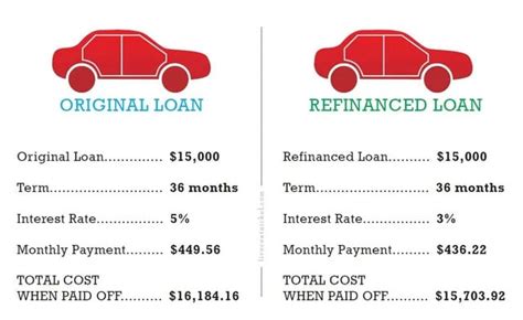 How Do Car Loans Work The Ultimate Guide For 2024