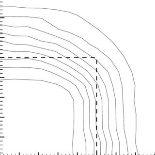 Contours Of Normalized Streamwise Mean Velocity U Uj For The Square