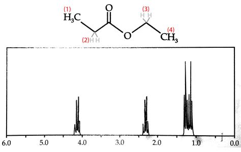 Organic Chemistry Unexplained Peak Cluster In Proton Nmr Trace