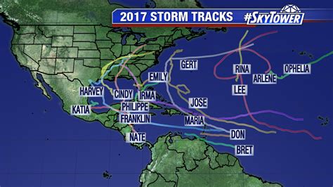 Atlantic Ocean Hurricane Season 2017 - ocean wildlife list