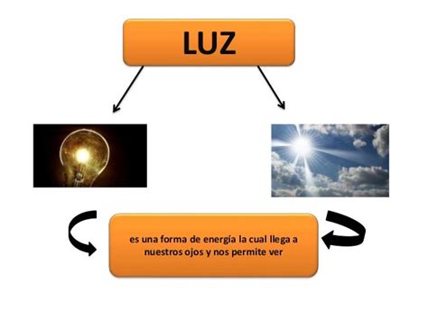 Mapa Mental Iluminacion