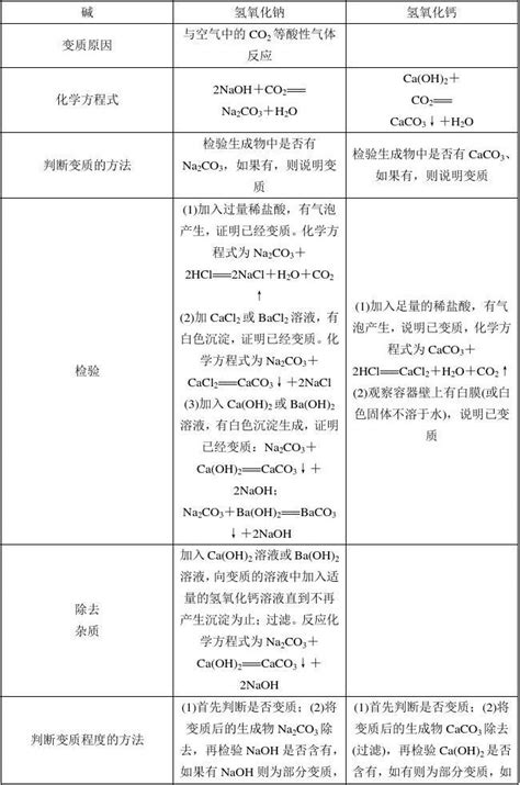 小专题三 以氢氧化钠为例探究物质的变质word文档在线阅读与下载无忧文档