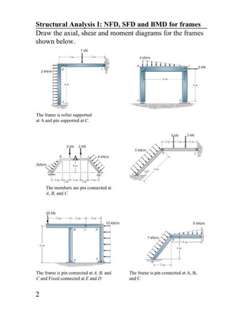 Solved Structural Analysis I NFD SFD And BMD For Frames Chegg