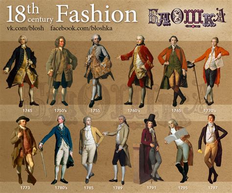 18th Century Clothing