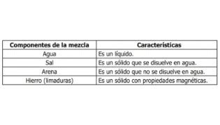 TOMi digital MEZCLAS Y FORMAS DE SEPARACIÓN