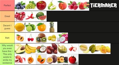 fruit tier list : r/tierlists