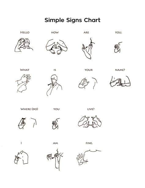 Meeting 17 Simple Sign Language Phrases Helping Hand Adventurer Club Pinterest Sign