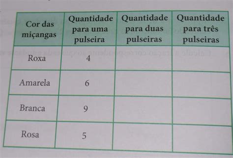 O Quadro A Seguir Mostra A Quantidade De Mi Angas Que Manu Vai Precisar