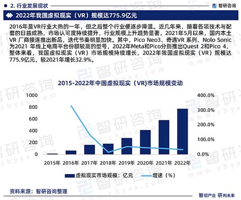 智研咨询重磅发布2023年中国虚拟现实（vr）行业发展趋势研究报告 由智研咨询专家团队精心编制的《2023 2029年中国虚拟现实（vr