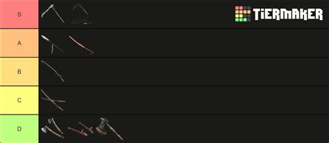 Nioh 2 Weapons Tier List (Community Rankings) - TierMaker