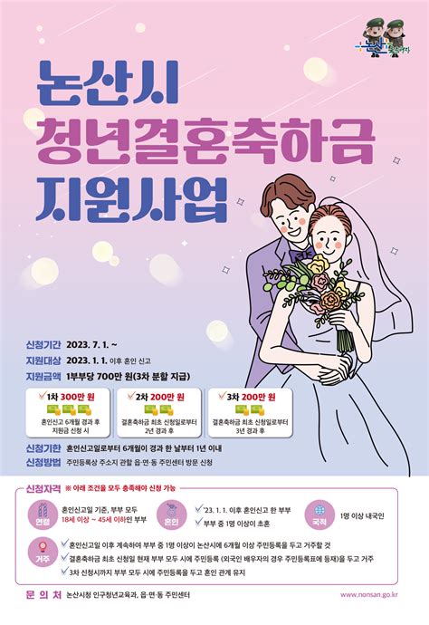 논산시 신혼부부에 ‘청년결혼축하금 700만 원 지급