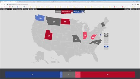 2020 Gubernatorial Election Prediction Youtube