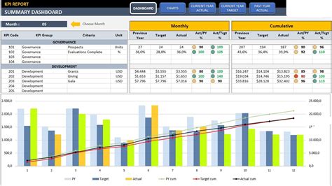 Supply Chain Kpi Dashboard Excel Templates Supply Chain Kpis Metrics Excel Report