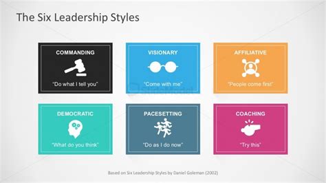 Goleman Six Leadership Style Powerpoint Template Slidemodel