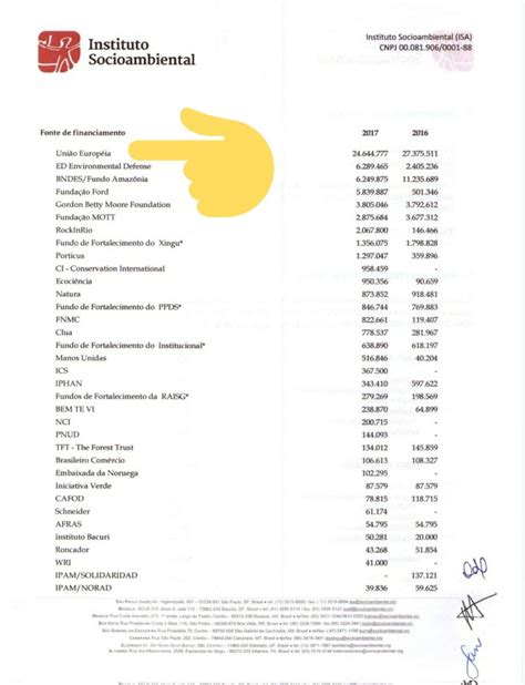 Amazoni Zul On Twitter O Instituto Socio Ambiental ISA Sendo