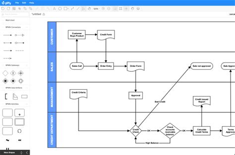 10 Best Free Process Mapping Tools For Business