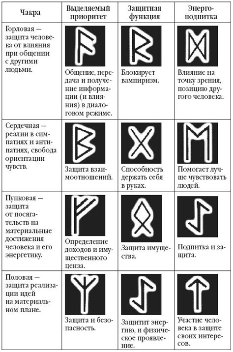 Рунические свечи : Дмитрий Невский | Rune symbols, Runes, Viking symbols