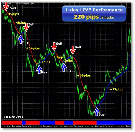 Scalping Forex cos è e come funziona Forexguida