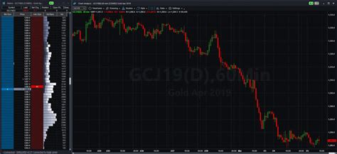 Comex gold futures, our contract of the week, track gold bullion