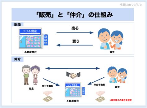 不動産営業の仕事内容とは？売買と賃貸の違い・年収・メリットを紹介