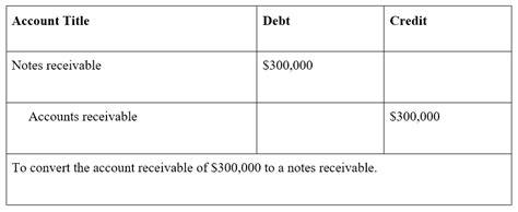 notes receivable definition