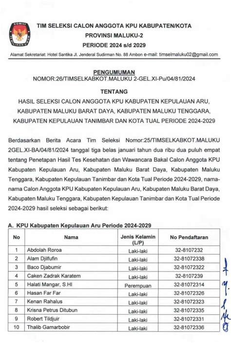 Timsel Kpu Maluku Berhasil Loloskan Satu Tersangka Korupsi Kpu Aru