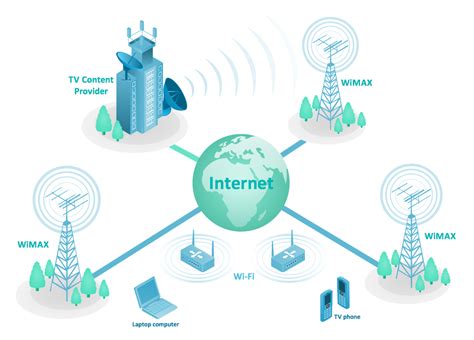 Telecommunication Network Model With Diagram Telecommunicati