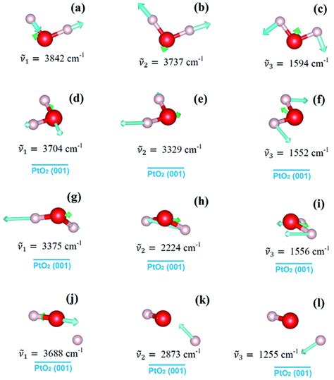 From Top To Bottom The First Three Normal Modes Of Vibration Of An