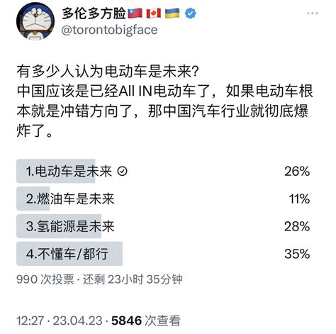 矿献忠🇺🇳 On Twitter 如果图2的榜单上特斯拉还是第一或者榜单上没有什么中国公司，那你们大概率会觉得电动车是未来的。