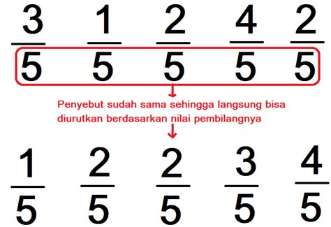 Cara Mengurutkan Bilangan Pecahan Dari Yang Terkecil Hingga Terbesar