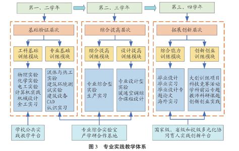 新工科背景下多学科交叉融合的建环专业人才培养模式探索与实践参考网