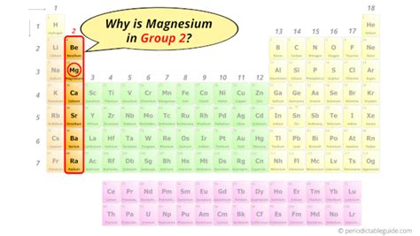 Properties Of Magnesium On The Periodic Table Cabinets Matttroy