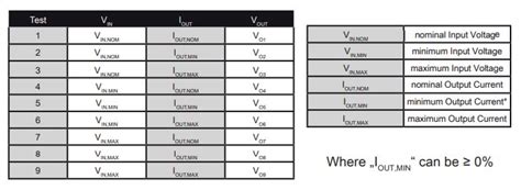 Understanding Datasheet Parameters Recom