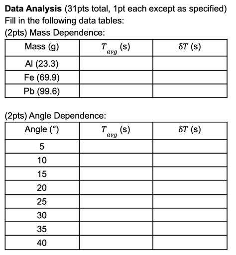 Solved Data Analysis Pts Total Pt Each Except As Chegg