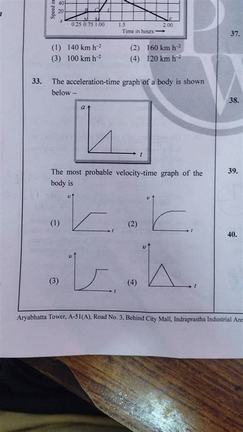 The Acceleration Time Graph Of A Body Is Shown Below The Most Probable