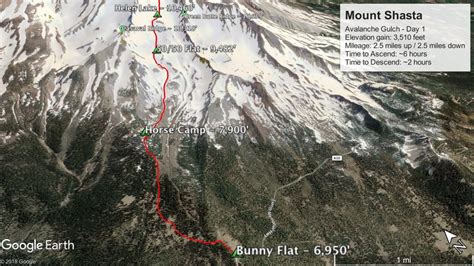 A Beginners Guide To Climbing Mt Shasta Avalanche Gulch