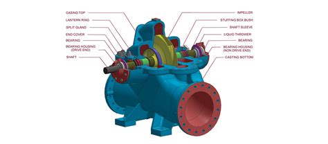 Split Casing Pump Diagram