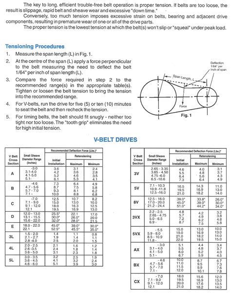 V Belt Tension Gauge Chart