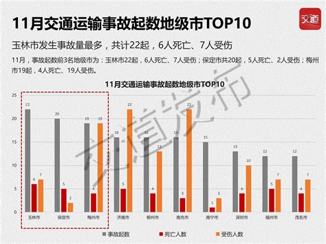 【交道】《2020年11月交通运输事故互联网统计报告》死亡