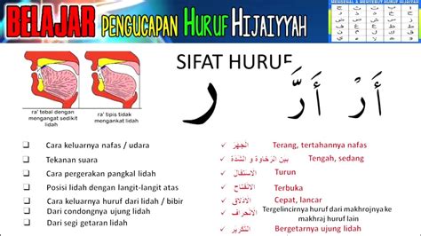 Makhraj Dan Sifat Huruf 🌈makhraj Cara Pengucapan Dan Sifat