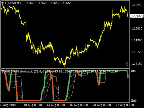 Averages Rsi Summed Histogram ⋆ Top Mt4 Indicators Mq4 Or Ex4 ⋆