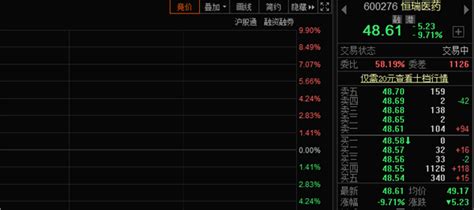 中报一出，恒瑞医药逼近跌停 今年来股价腰斩业绩