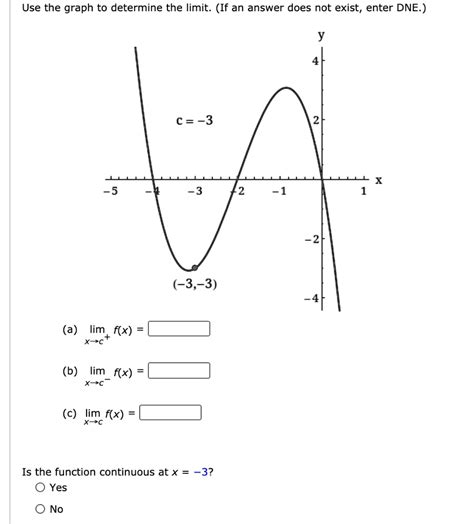 Solved Use The Graph To Determine The Limit If An Answer Does Not Exist Enter Dne C 3 5