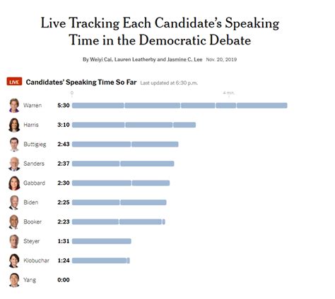 First 30 Minutes Of The Debate Its As Expected FUCK MSNBC R