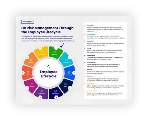 Places For Hr Risk Management Through The Employee Lifecycle